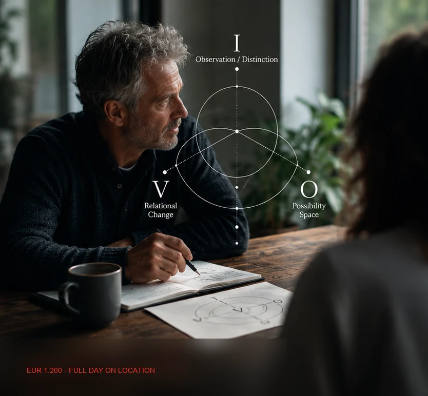 The IVO Scan field read: a conversation mapped through the I·V·O Lens
