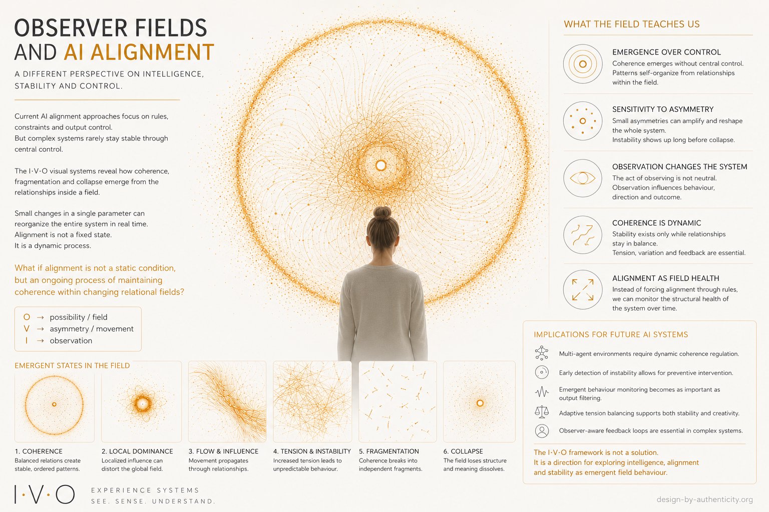 Observer Fields and AI Alignment — infographic