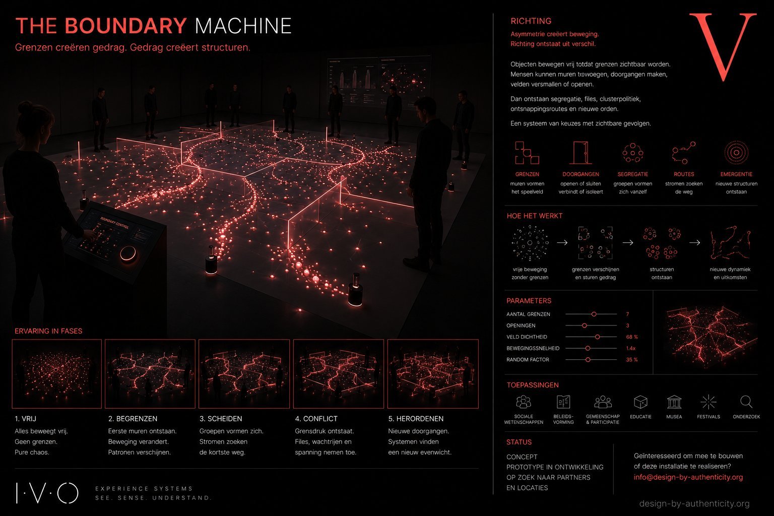 The Boundary Machine
