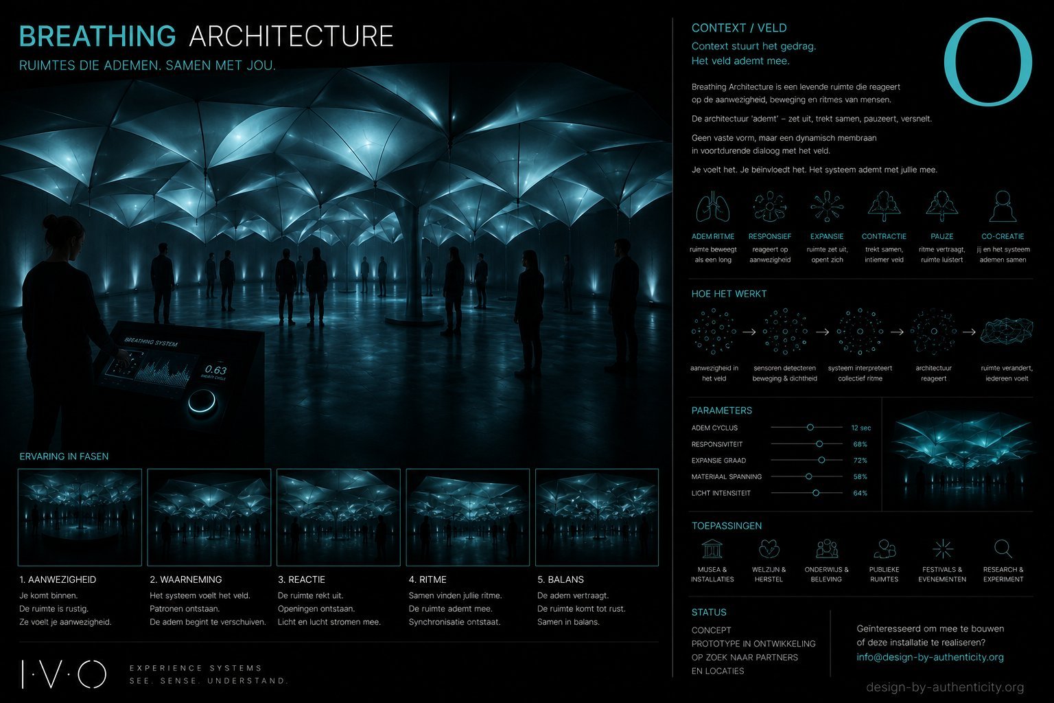 Breathing Architecture