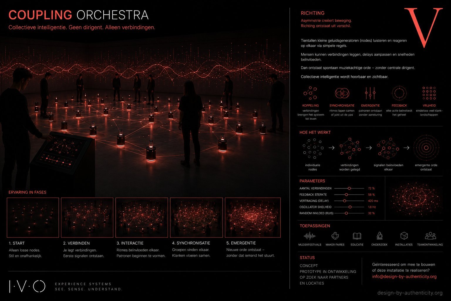 Coupling Orchestra