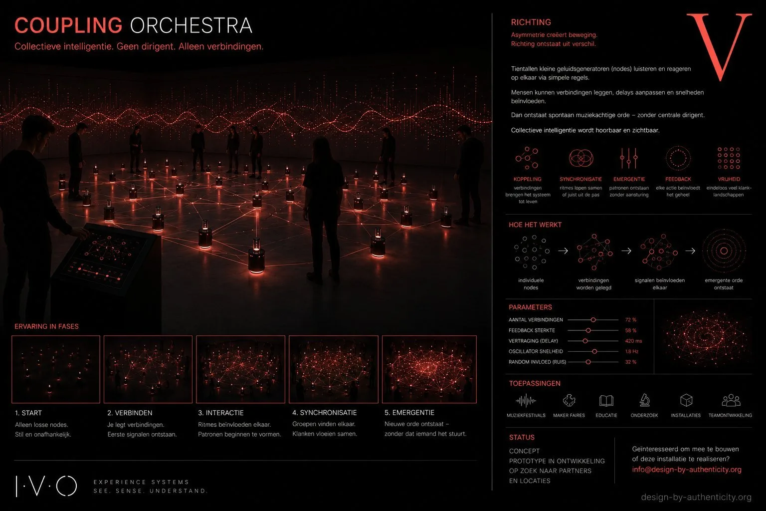 Coupling Orchestra