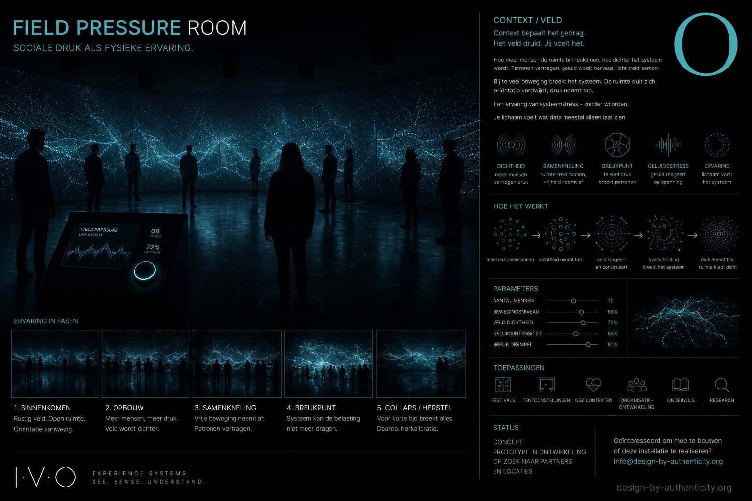 Field Pressure Room