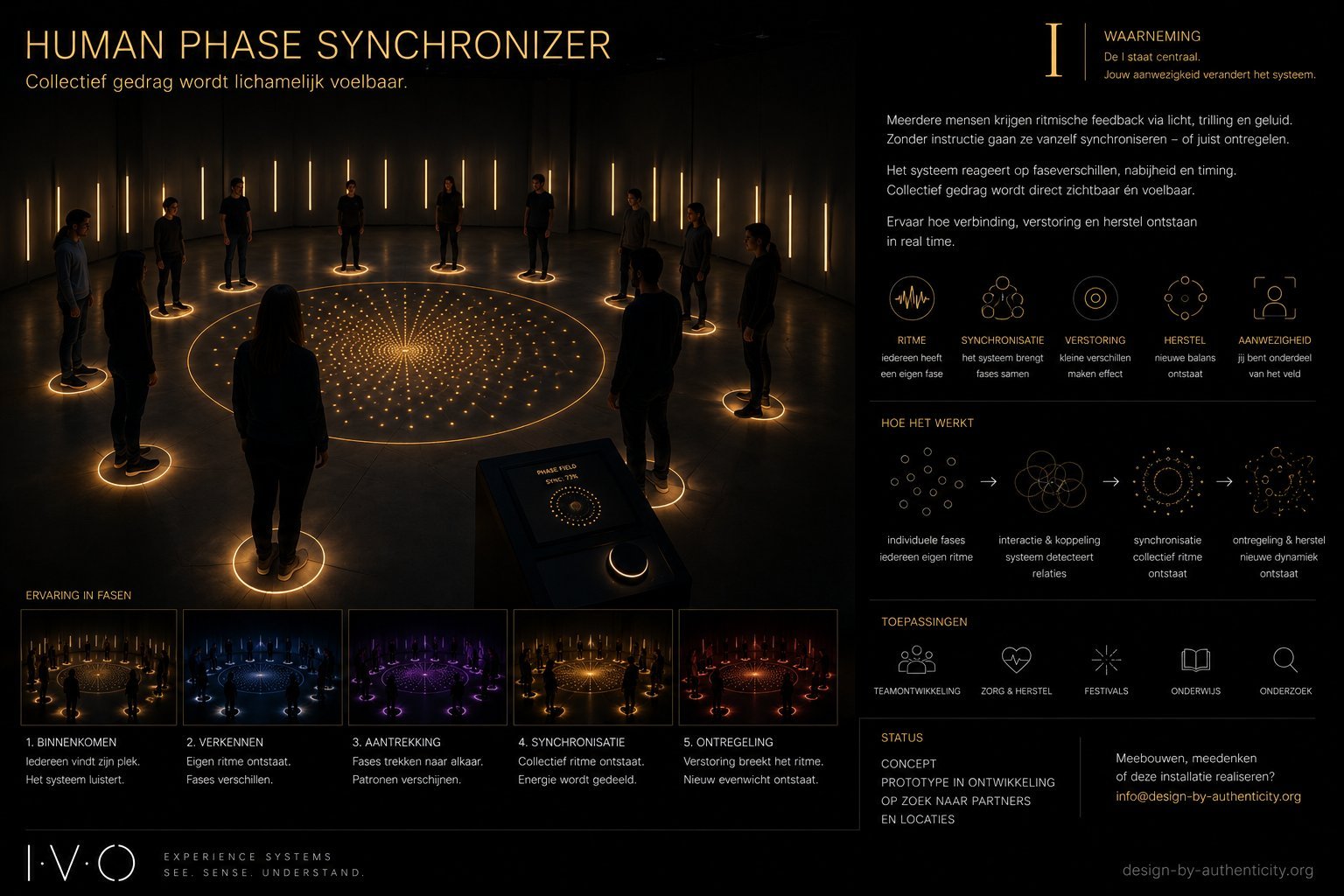 Human Phase Synchronizer