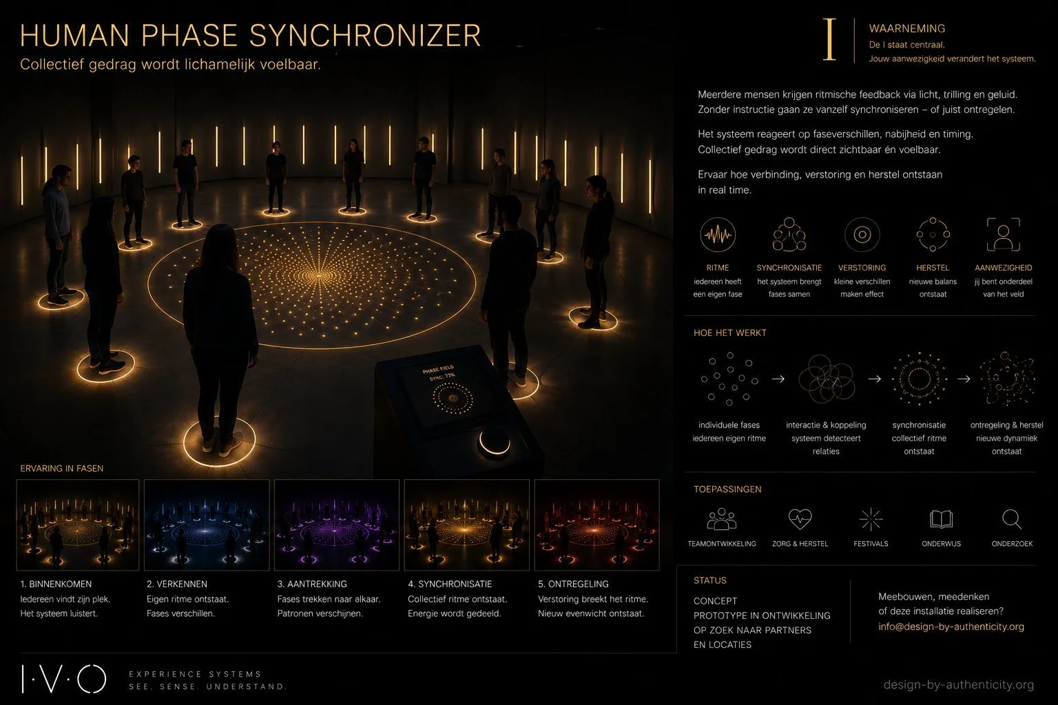 Human Phase Synchronizer