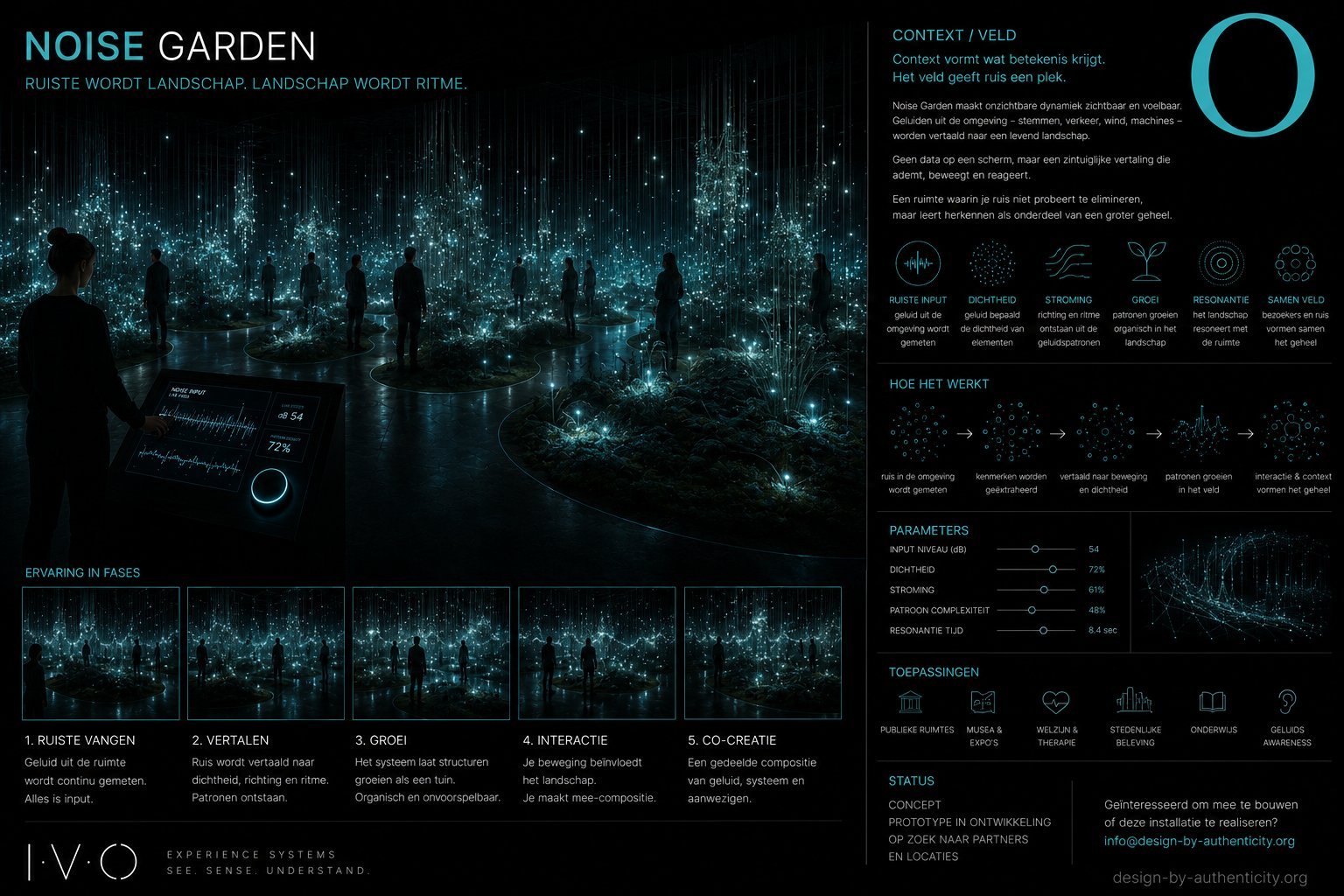 Noise Garden