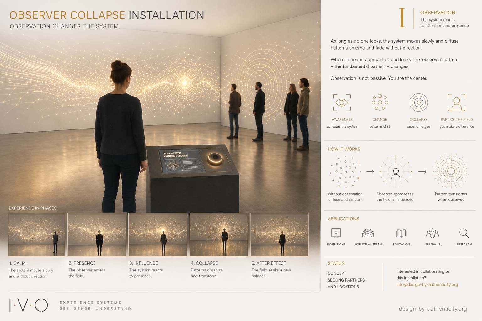 Observer Collapse Installation