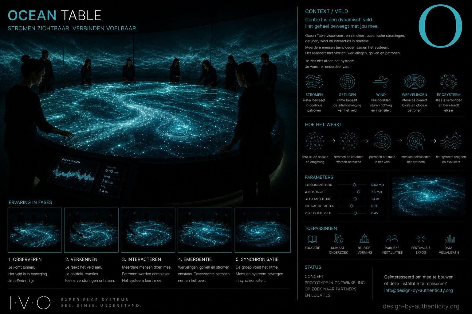 IVO Ocean Table